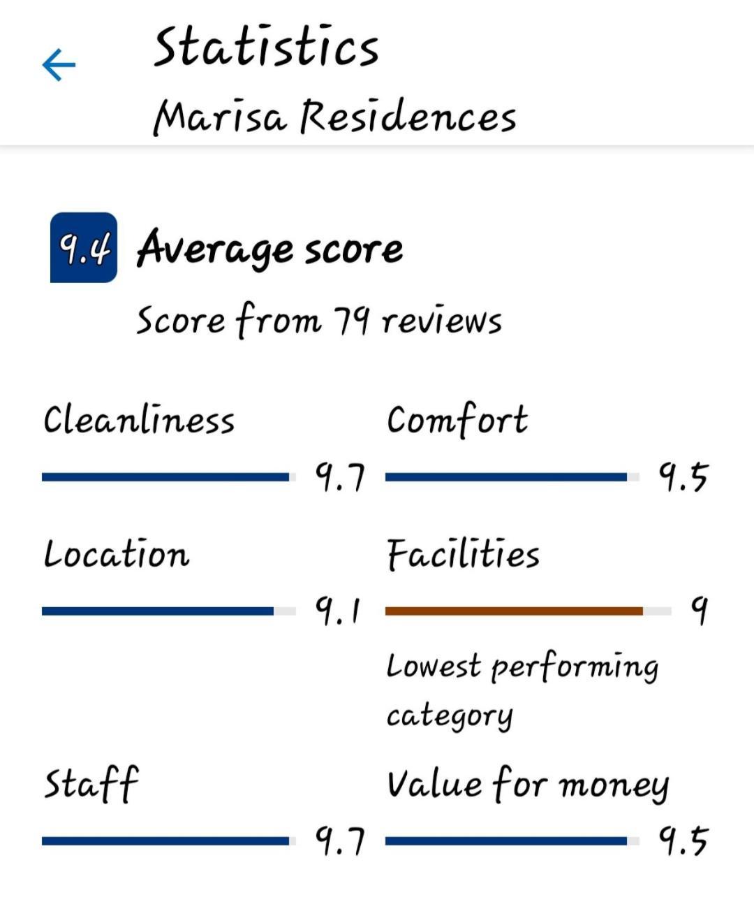 Marisa Residences La Gaulette Esterno foto